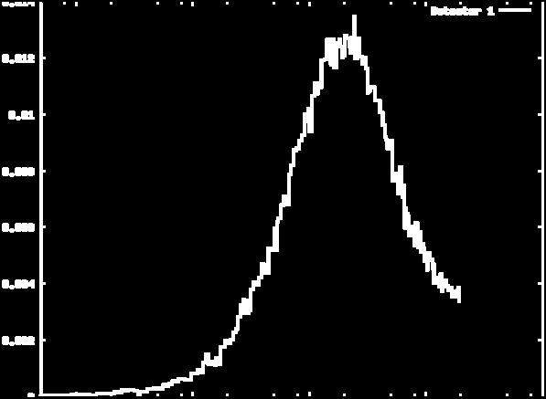 Lo spettro differenziale riportato in Figura 10, relativa al Risultato 3 (USRTRACK), mostra come il campo neutronico