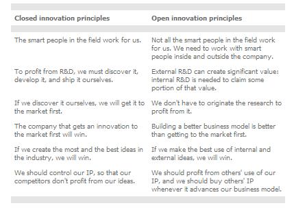 Open Innovation: l