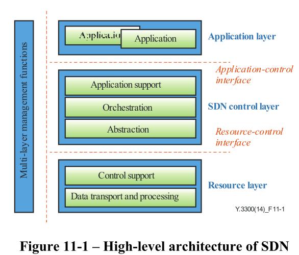 Standardizzazione del SDN La delicata definizione dei nuovi contorni dei segmenti di mercato è in