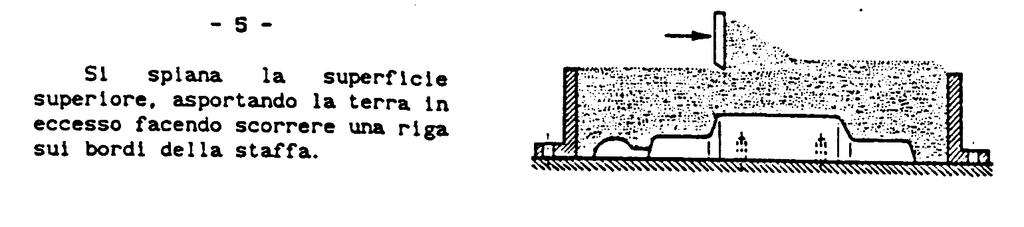 Ciclo di formatura - 5