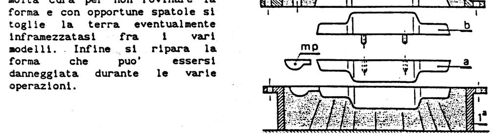 Ciclo di formatura - 10