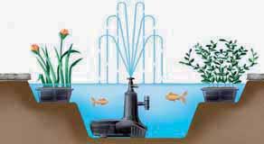 FILTRAGGIO INTEGRATO EASY CLEAR Unità completamente integrata con doppia funzione di filtro, per acqua limpida e salubre e fontana per giochi d acqua.