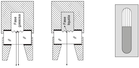 seconda che la superficie interna sia a contatto con il liquido o con il gas e/o vapore. La parte di cristallo a contatto con il liquido diventa scura e quella a contatto con il gas resta chiara.