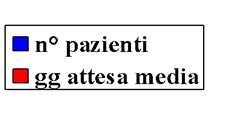 Chirurghi Breast Unit = 3 chirurghi abilitati