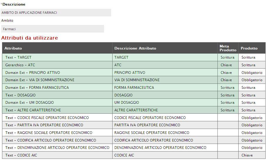 Ambito Farmaci Figura 6: