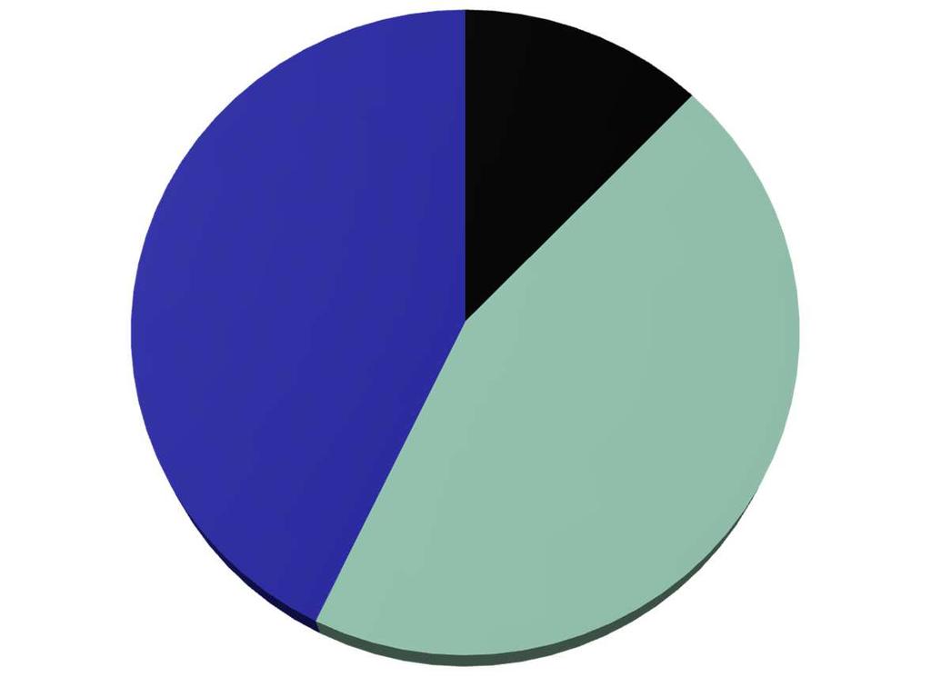 Età dei genitori anni 35-9 = 6 Anni 40-44 = 22 anni 45 e più = 21 20-24 anni Età