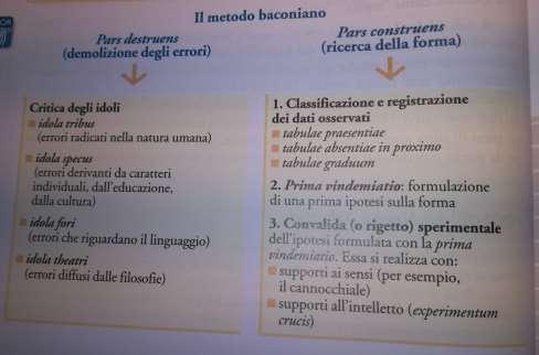 contenuti nelle teorie dei filosofi o dei maghi e degli alchimisti.