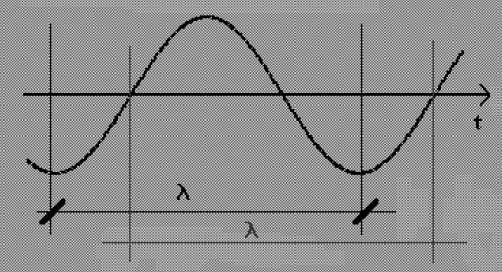 Il suono Il suono è una variazione di pressione che avviene con moto oscillatorio.