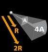 Il suono Propagazione Propagazione per onde sferiche I = W/S = W/4 r 2 r distanza