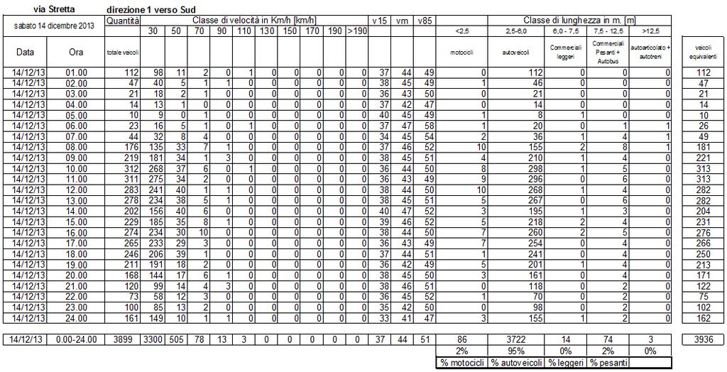 Pagina 26 di 65 Relazione