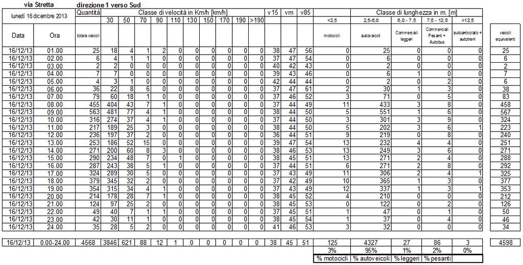 Pagina 30 di 65 Relazione