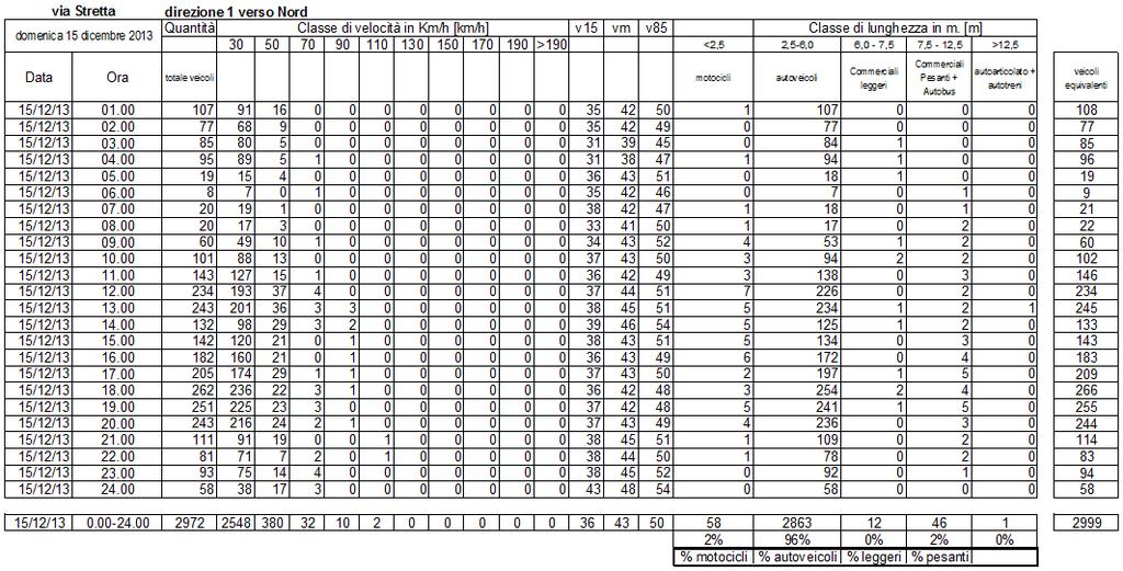 Pagina 40 di 65 Relazione