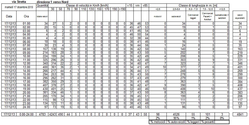 Pagina 44 di 65 Relazione