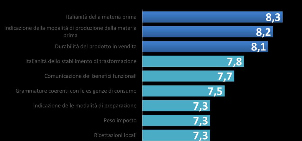 I prodotti convenience «Secondo Lei, quanto, in una scala da 1 a 10, sono