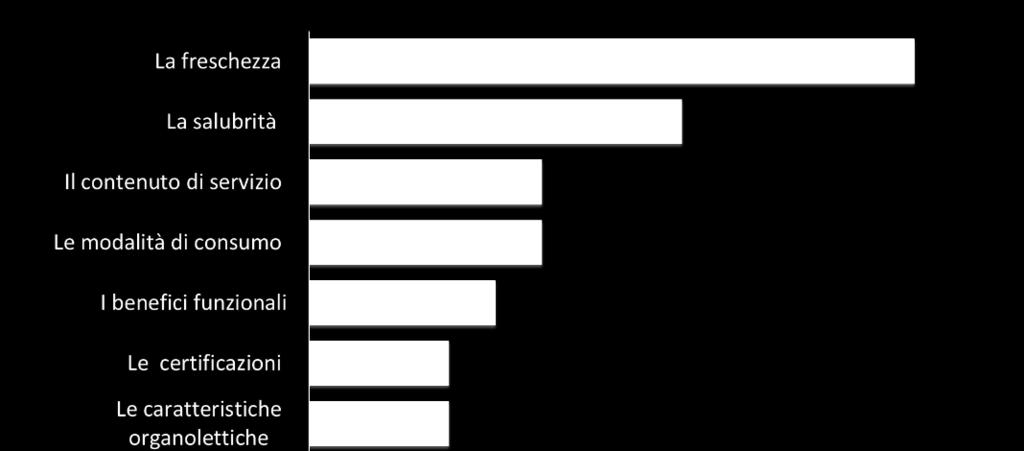 Il ruolo della comunicazione «Pensando alla comunicazione in reparto, quali,