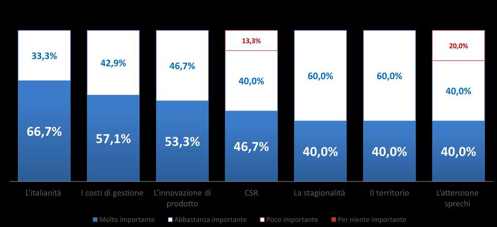 Il posizionamento distintivo «Quanto