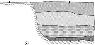 La propagazione di un onda all interno di un deposito sovrastante un substrato più rigido può essere studiata analiticamente sotto le ipotesi di: deposito omogeneo (di spessore H) moto alla base