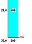 0.000 0.000 0.000 0.000.0000 Deformazione tangenziale (%) terreni limoso-argillosi 8.