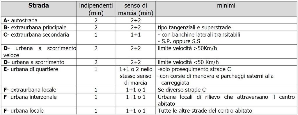 Intersezione Via XX Marzo - S.P. n.