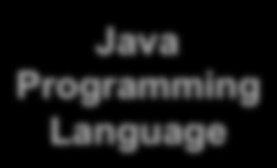 APIs Java