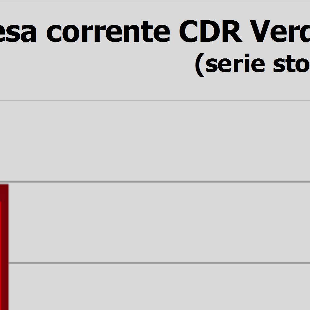 cons2007 cons2008 cons2009