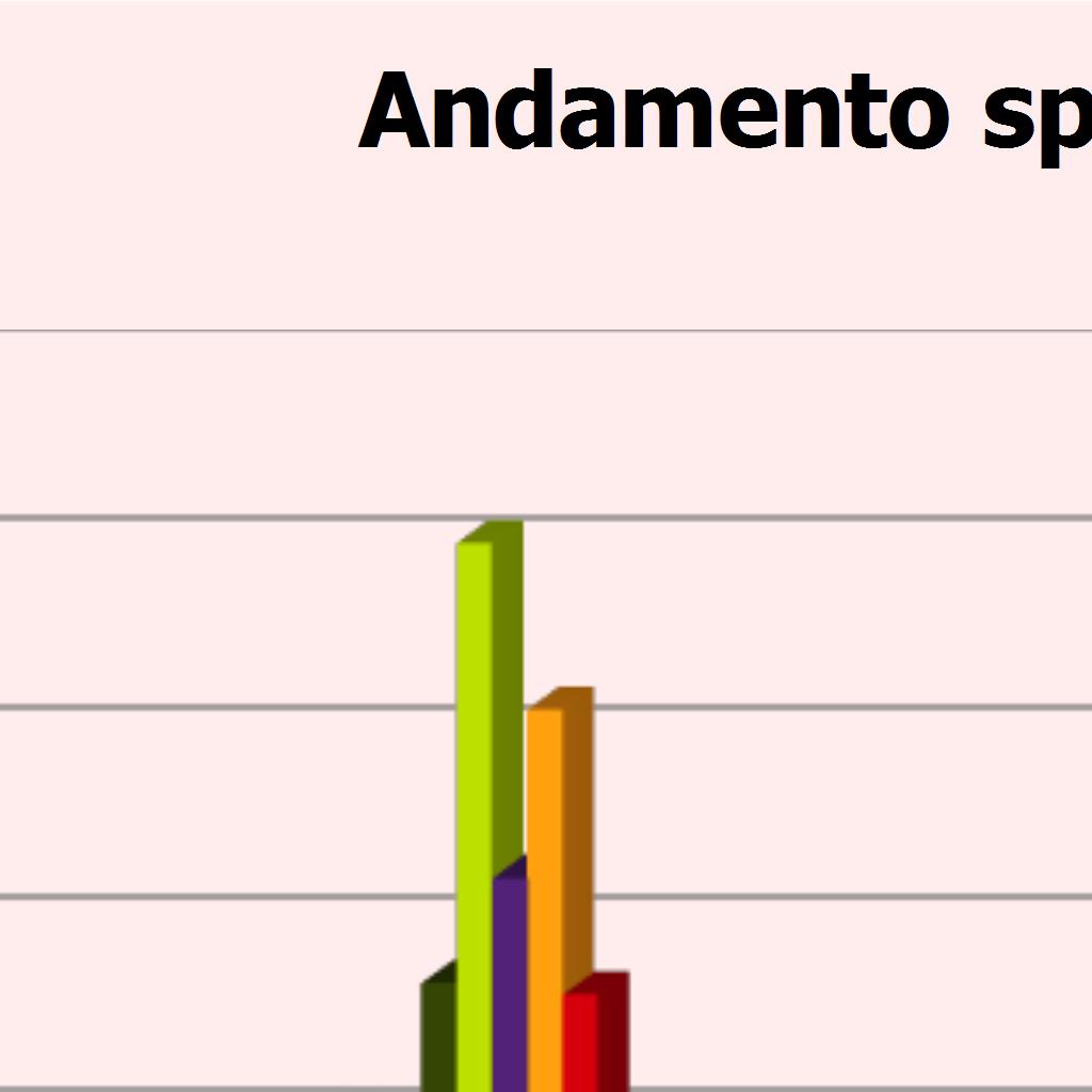 Centro di costo cons2006 cons2007 cons2008 cons2009 cons2010