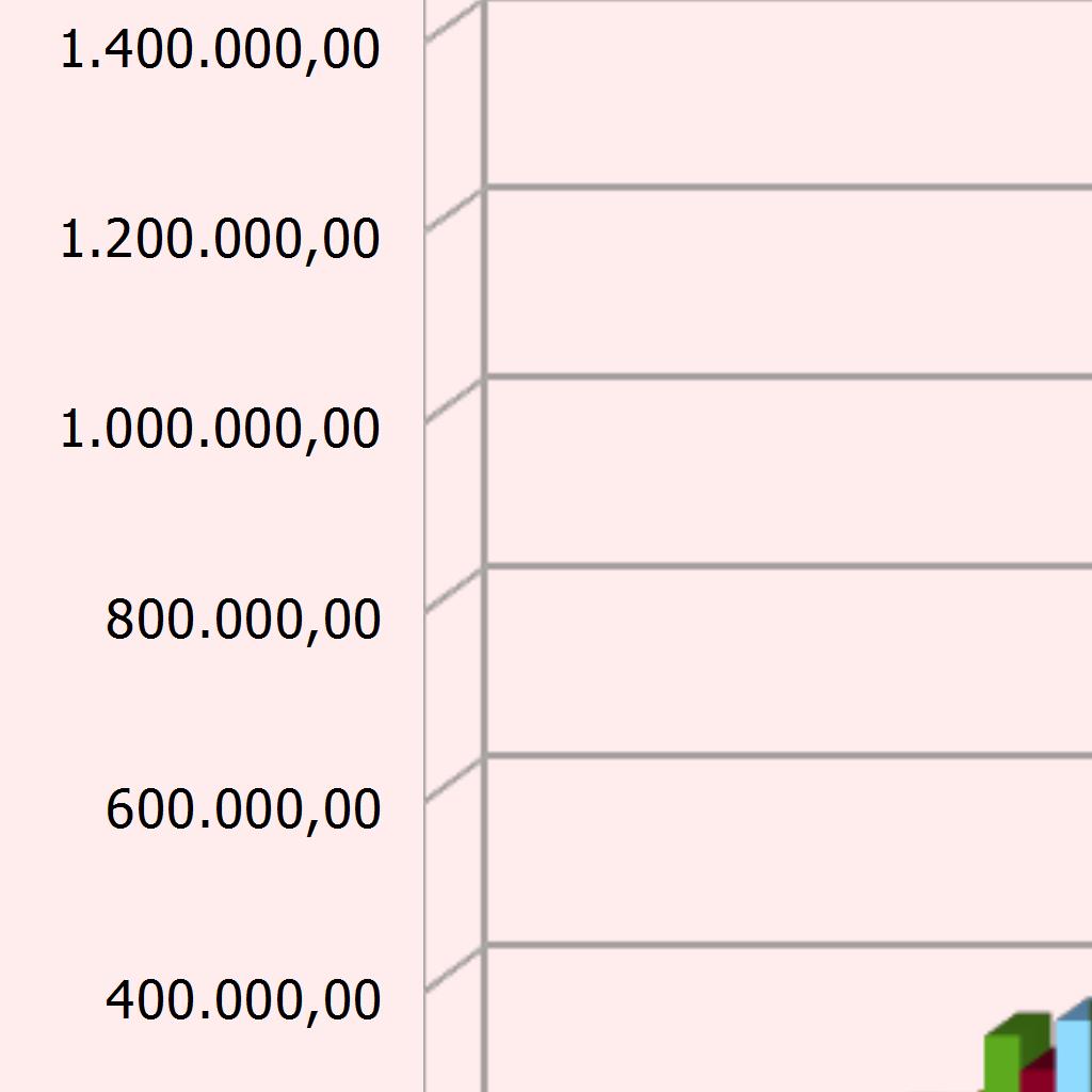 195,88 318.844,45 567.265,32 377.180,38 466.