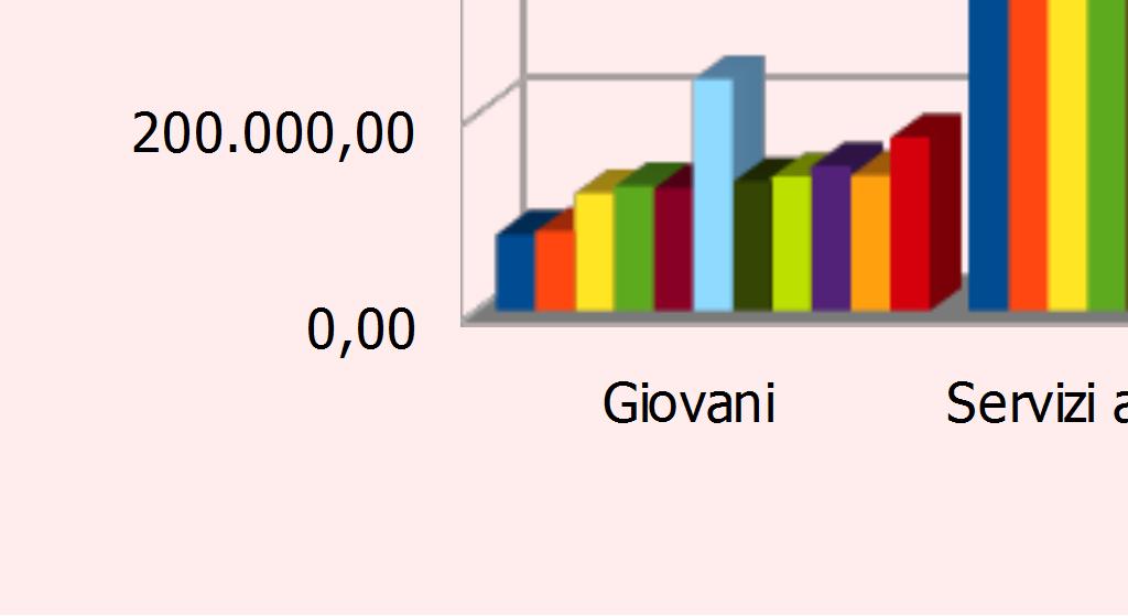 916,59 57 Scuole medie inferiori 6.529,00 6.433,52 3.