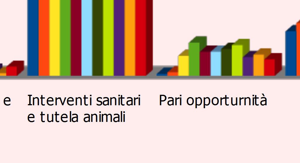 741,57 74 Unità Staff cultura turismo 24.