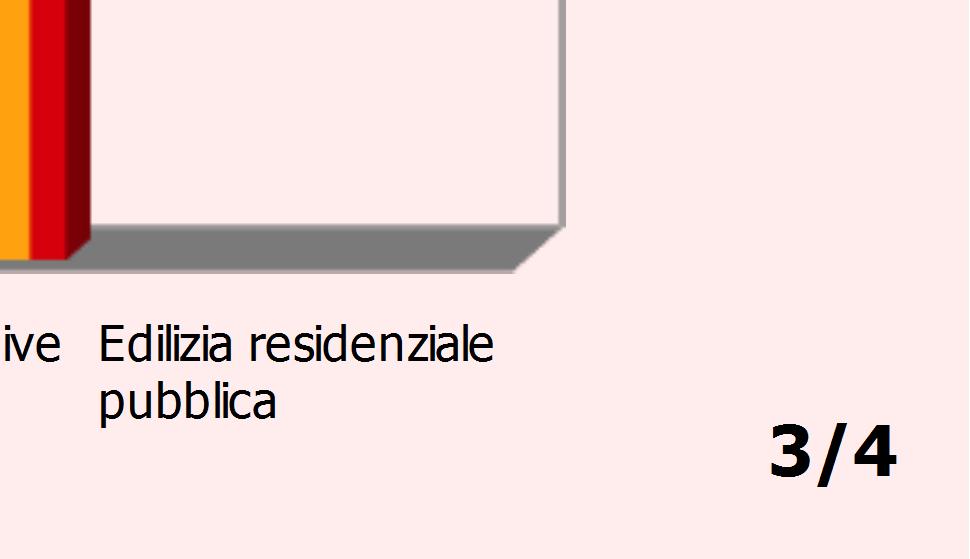 875,88 79 Centenario di Milano Marittima 0,00