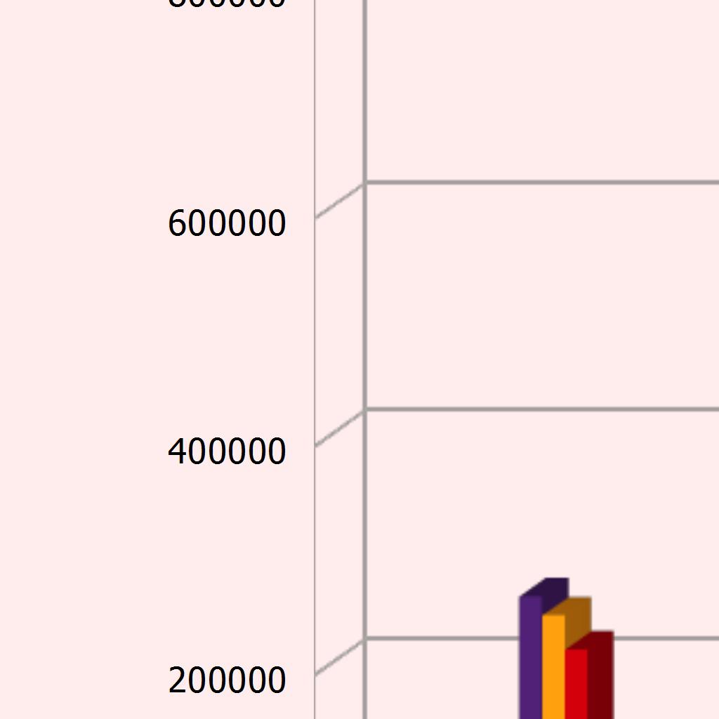 875,70 87 Politiche comunitarie e