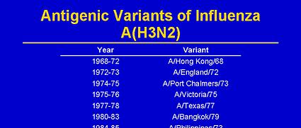 ANTIGENIC DRIFT 1998-99