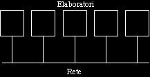 Aspetti hardware delle reti Due parametri sn utili per definire le caratteristiche di una rete, anche se nn esiste una tassnmia universalmente accettata: tecnlgia trasmissiva e scala dimensinale.