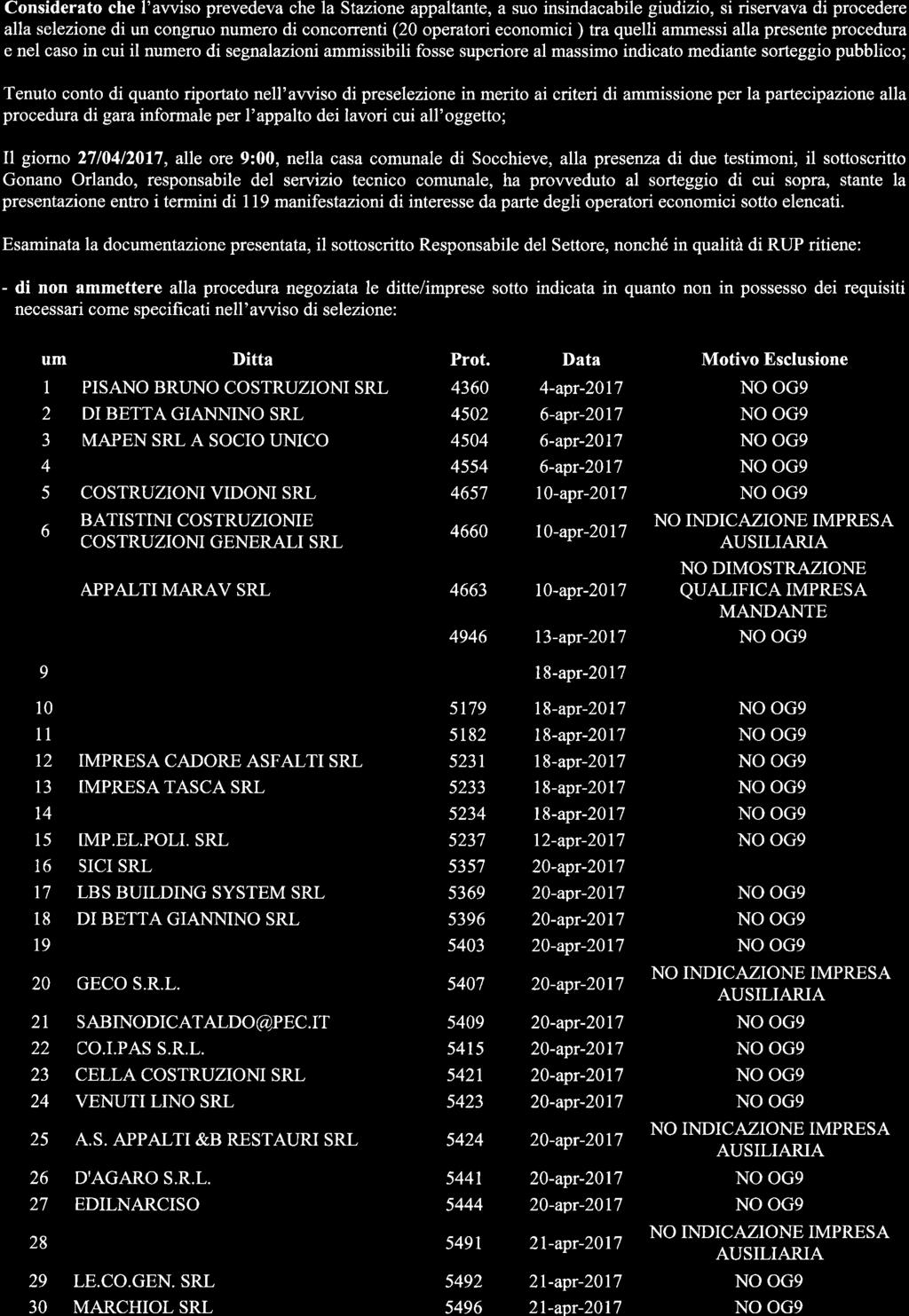 ConsÍderato che l'awiso prevedeva che la Stazione appaltante, a suo insindacabile giudizio, si riservava di procedere alla selezione di un congruo numero di concorrenti (20 operatori economici ) tra