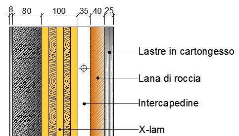 0,288 0,36 Sfasamento [ore] 9h 38 8h 40