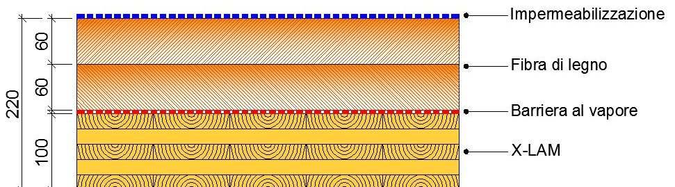 a vapore Diagramma