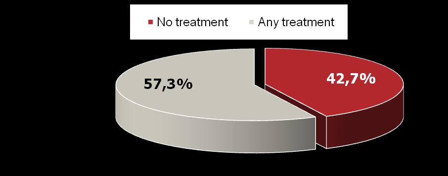 Barriere al trattamento della depressione Many Depressed People Identified Remain