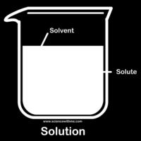 PREPARARIAMO 2 SOLUZIONI: SOLUZIONE 1: 1,2 g di sale in 100 ml di soluzione, V SOLUZIONE = 100 ml SOLUZIONE 2: 4,5 g di