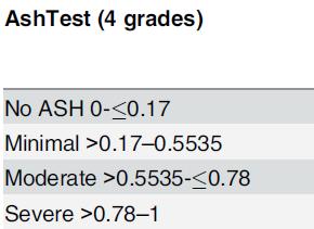 ASH TEST AshTest (BioPredictive, Paris, France) combina le sei componenti del FibroTest/Actitest (GGT, ALT, bil tot, α2- macroglobulina,