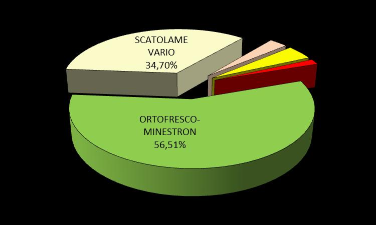 Descrizione BIBITE VARIE 35.832 FIORI 13.