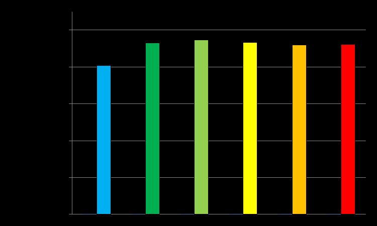 2011 Mese Gennaio 300.638 Febbraio 323.012 Marzo 400.003 Aprile 352.670 Maggio 318.372 Giugno 318.713 Luglio 284.458 Agosto 283.483 Settembre 374.375 Ottobre 296.049 Novembre 336.028 Dicembre 447.