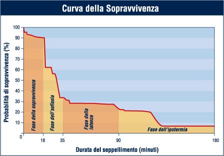 problema solo degli