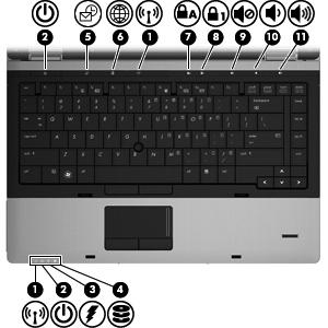 Spie NOTA: Fare riferimento all'illustrazione che più corrisponde al computer utilizzato.