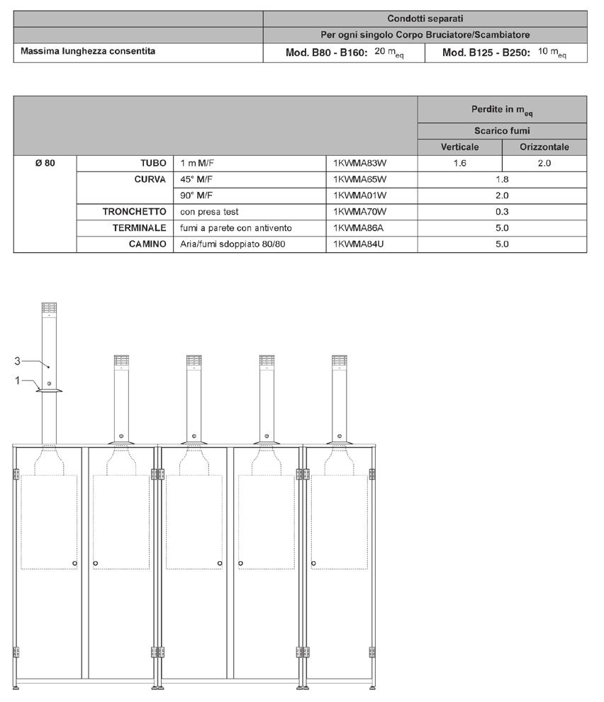 SCARICO FUMI E COLLEGAMENTO CAMINI: ENERGY TOP B Collegamento con tubi separati I condotti separati Ø80 possono essere collegati direttamente all apparecchio.