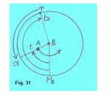 Invarianti topologici nelle superfici: orientabilità (1) La sfera, il toro, il disco e la fascia cilindrica (2 bordi) sono superfici orientabili: un cerchietto
