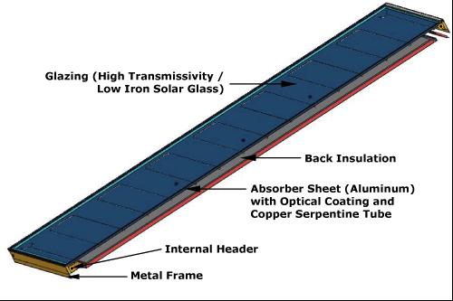 COLLETTORI SOLARI TERMICI Sistemi solari a circolazione forzata concepiti per la produzione di