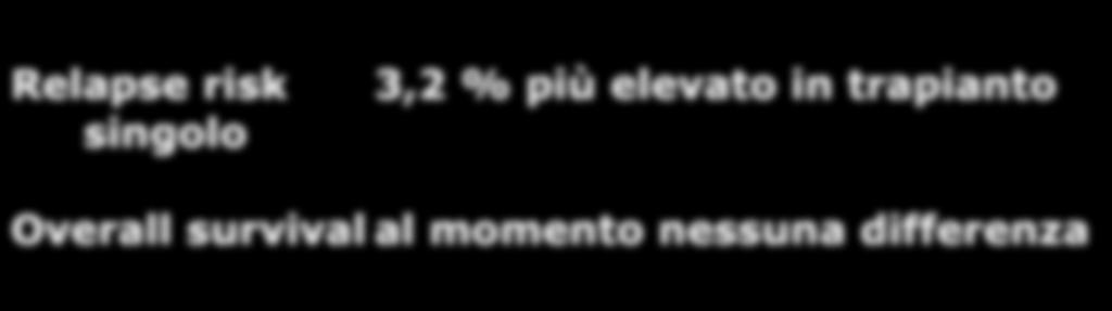 I Antonella Anastasia, MD 1*, Monica Balzarotti 1*, Massimo Magagnoli, MD 1*, Michele Spina, MD 2, Rita Mazza, MD 1*, L.