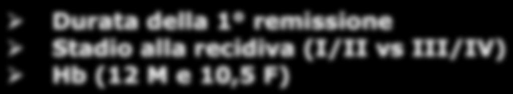 Definizione di resistenza: la proposta di uno score di gravità del GHSG (Josting et al JCO 20,