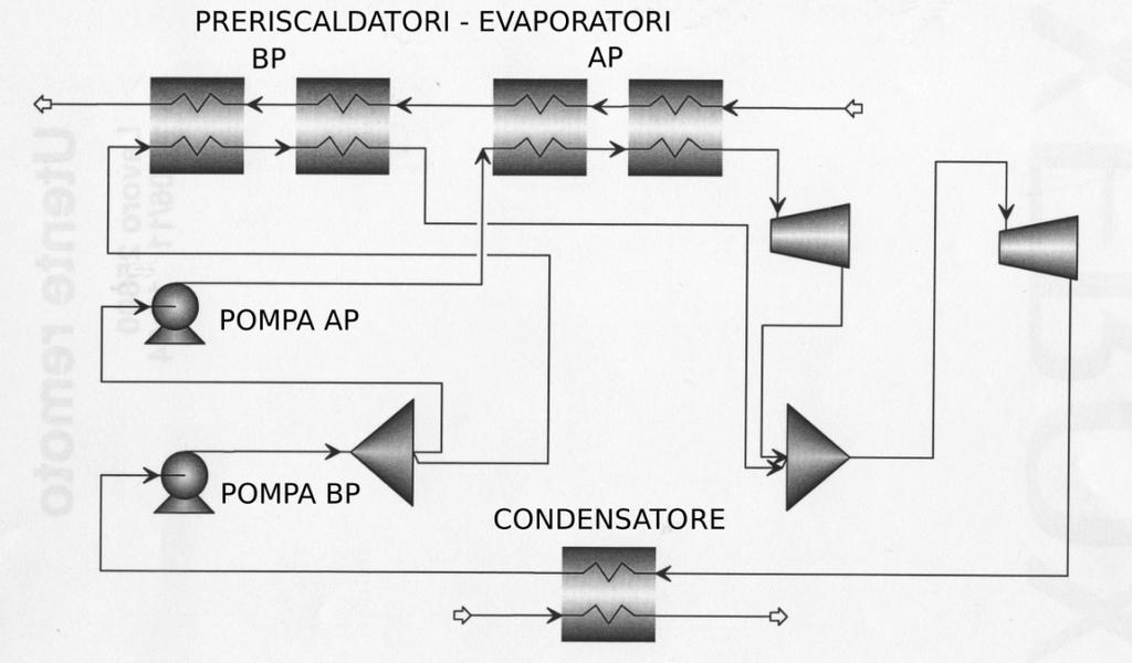 di pressione (b) Schema a due livelli di