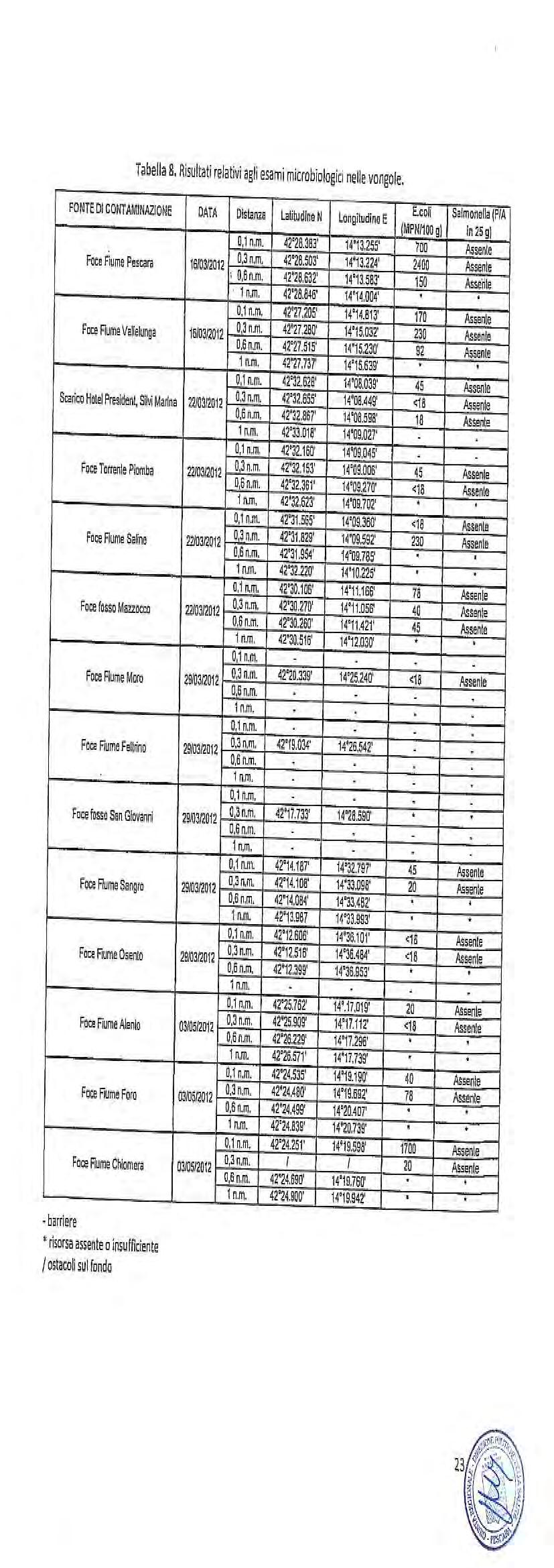 Pag. 30 Bollettino Ufficiale della Regione